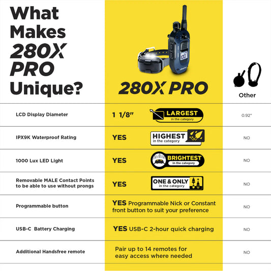 Dogtra 280X Pro