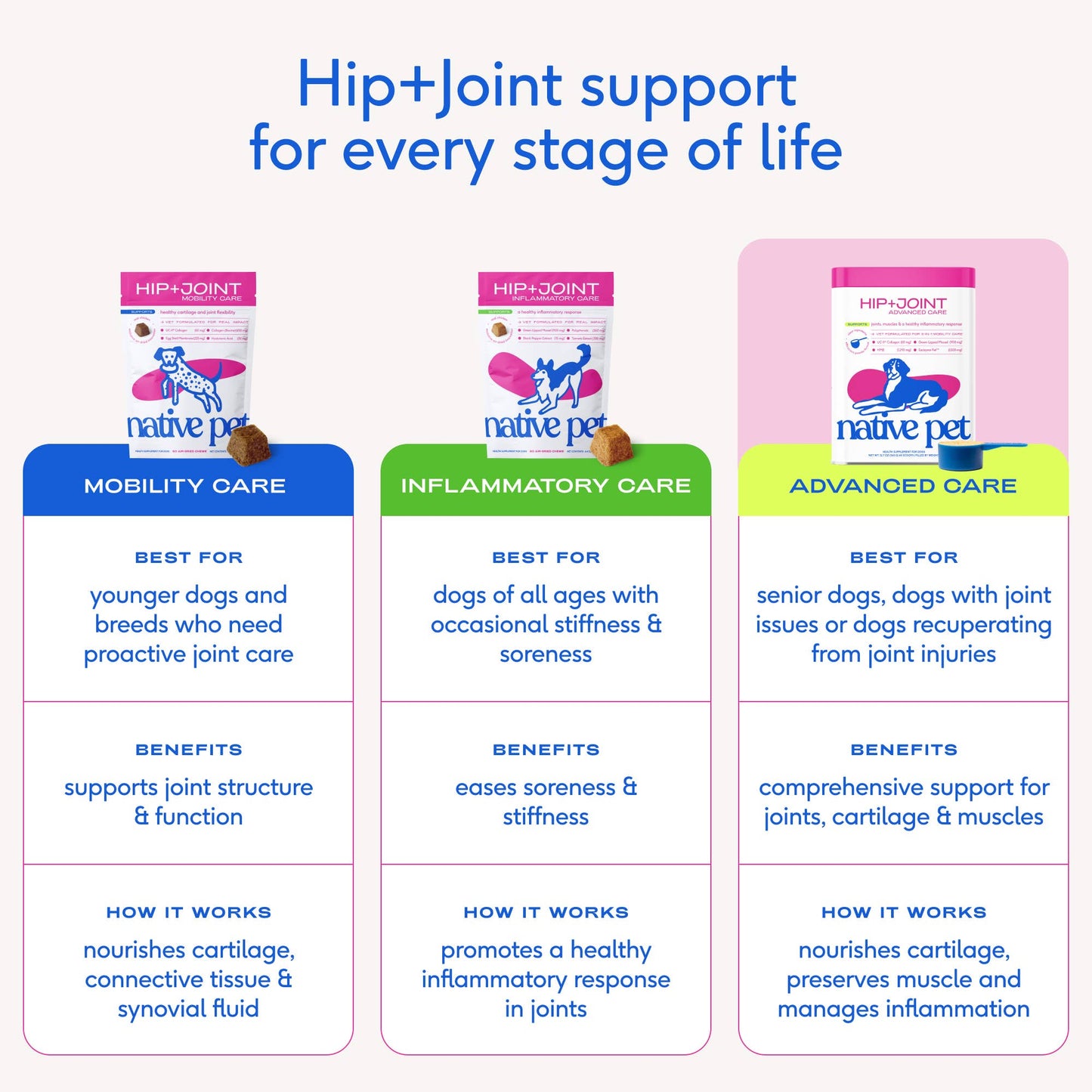 Native Pet - Hip+Joint Advanced Care Powder Joint, Muscle & Inflammation
