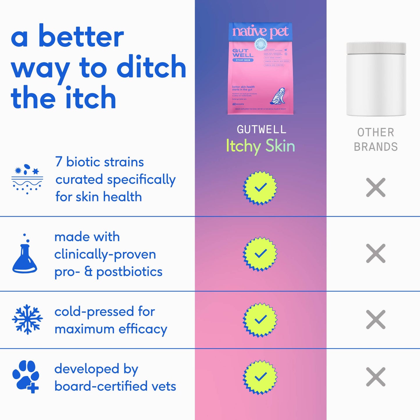 Native Pet - Native Pet GutWell Itchy Skin, Anti Itch Supplement for Dogs