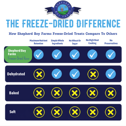 Freeze Dried Beef Liver Treats