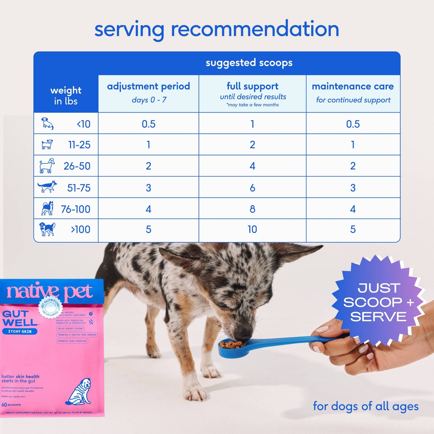 Native Pet - Native Pet GutWell Itchy Skin, Anti Itch Supplement for Dogs