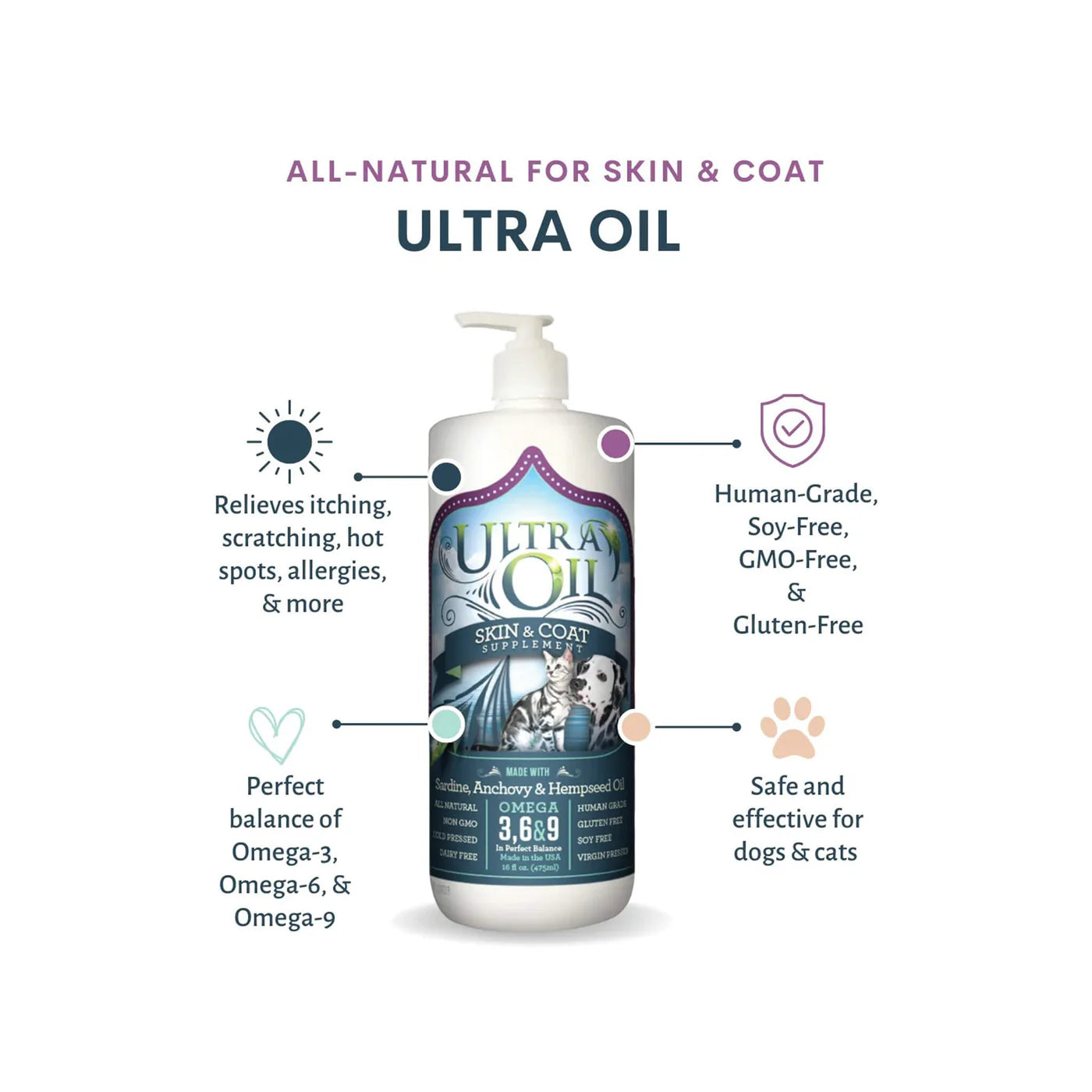 Ultra Oil Skin & Coat Supplement