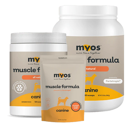MYOS Canine Muscle Formula - Performance Dog Supply