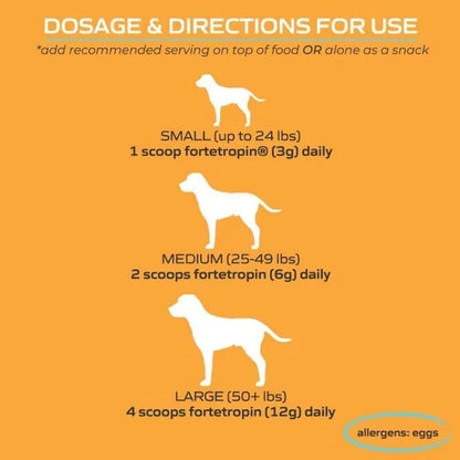 MYOS Canine Muscle Formula - Performance Dog Supply