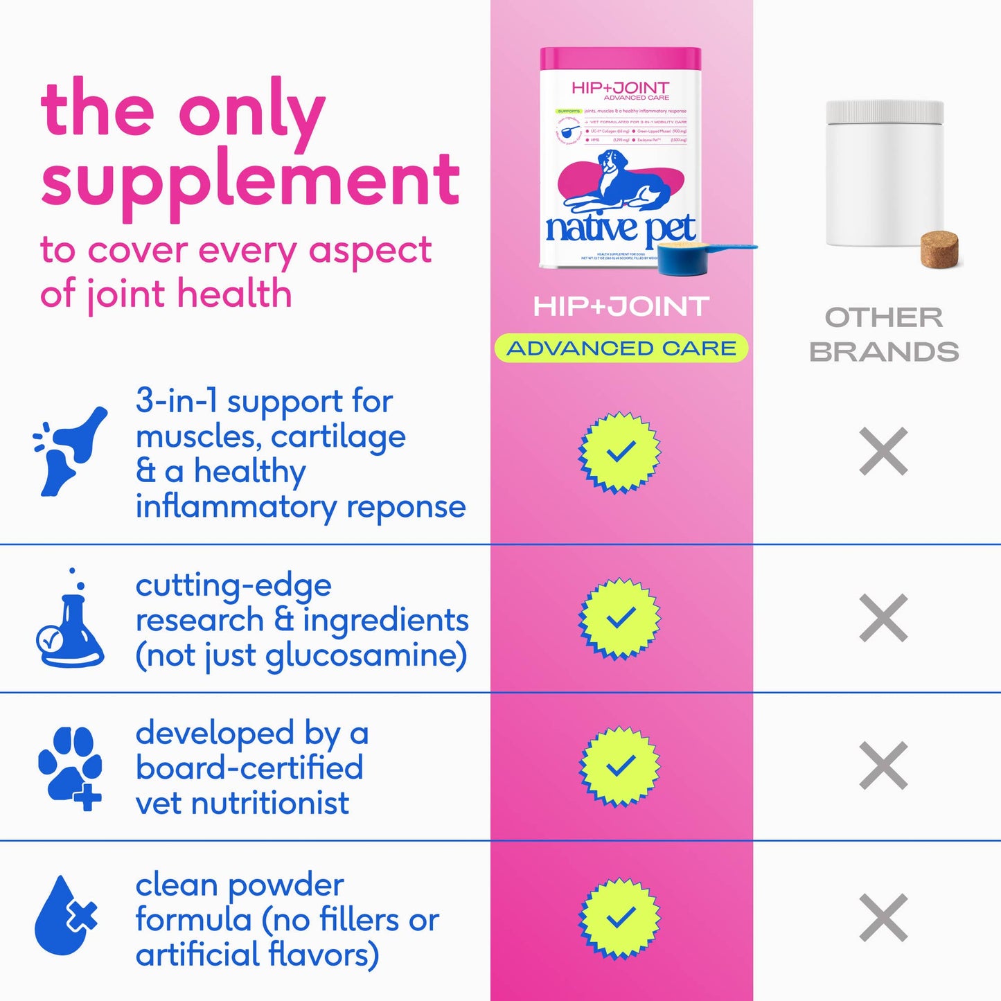 Native Pet - Hip+Joint Advanced Care Powder Joint, Muscle & Inflammation