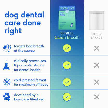 Native Pet - Native Pet GutWell Clean Breath, Dog Dental Care Supplement